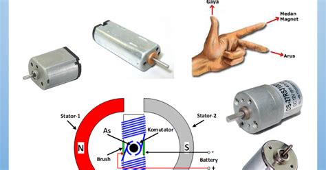 Motor Dc Magnet Permanent Dcmp Robotika Uns