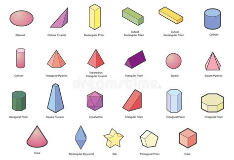 Solid Shapes Chart