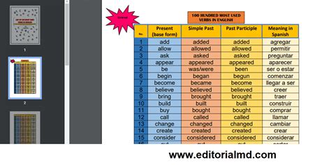 Lista De 100 Verbos Más Usados En Inglés