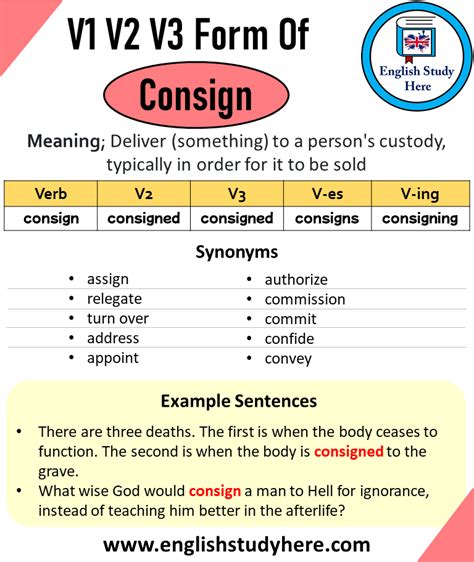 Past Tense Of Worst Past Participle Of Worst V1 V2 V3 V4 V5 Form Of