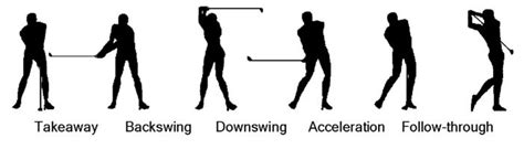 Full Swing Practice Level 1 - JJ Wood PGA Golf Coach