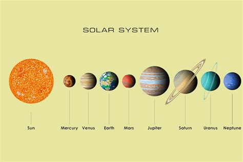 30 Interesting Fun Facts About The Solar System For Kids | Solar system ...