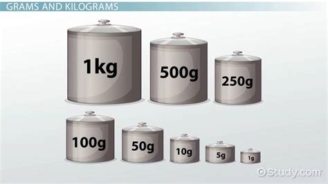 Grams & Kilograms: Lesson for Kids - Lesson | Study.com
