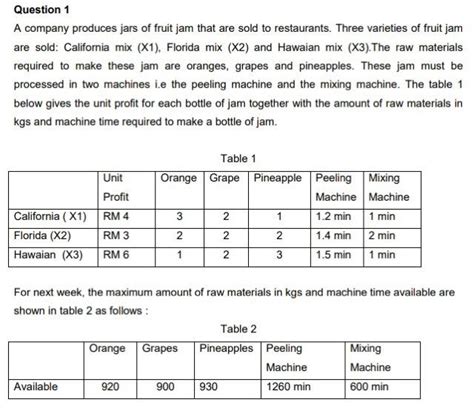 Solved Question 1 A Company Produces Jars Of Fruit Jam That