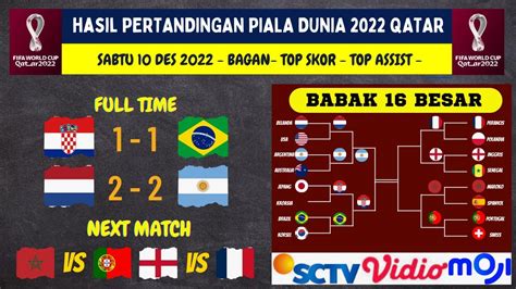 Hasil Pertandingan Piala Dunia 2022 Tadi Malam BELANDA Vs ARGENTINA