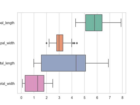 Seabornboxplot — Seaborn 090 Documentation