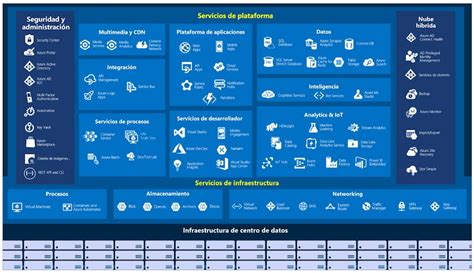 Servicios Y Herramientas De Azure Best Data Solutions