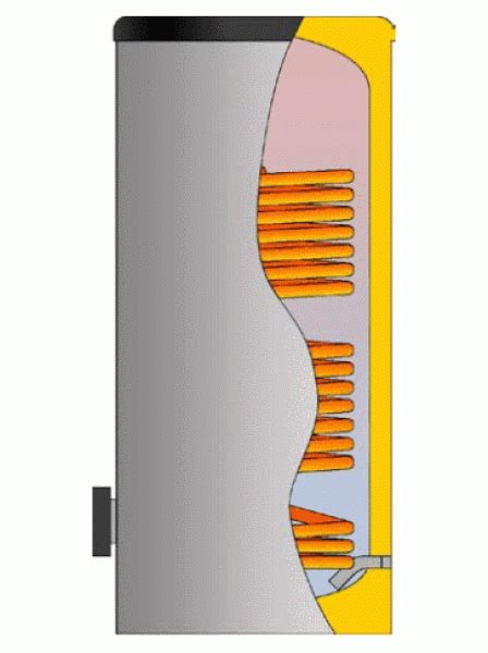 Bindl Speichersysteme Brauchwasserspeicher für Solar WW Heizung E