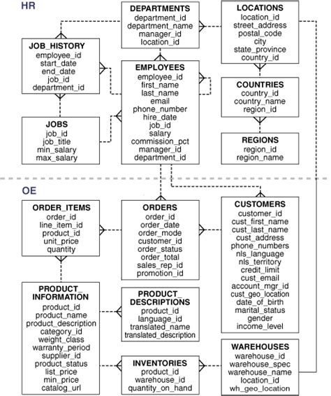 Schema Diagrams