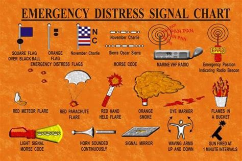 Signals Distress Signal Emergency Distressed Flag