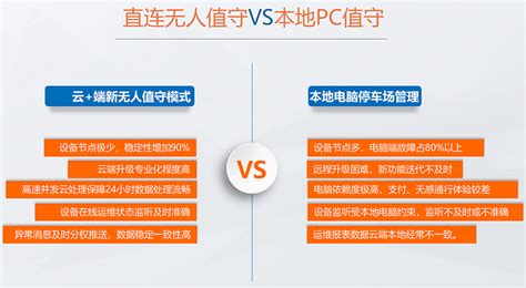 智慧物管系统 安迅和普科技有限公司 国内领先的无人值守直连代运维服务及人脸识别系统应用方案商。