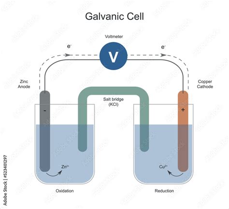 A Galvanic Cell Or Voltaic Cell Is An Electrochemical Cell In Which An Electric Current Is