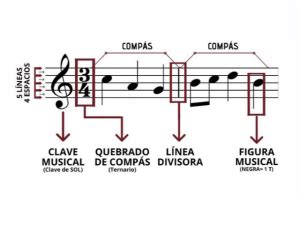 Qu Es Un Pentagrama Y Para Qu Sirve Explicaci N Clara