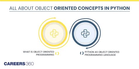 Object Oriented Concepts In Python A Comprehensive Guide