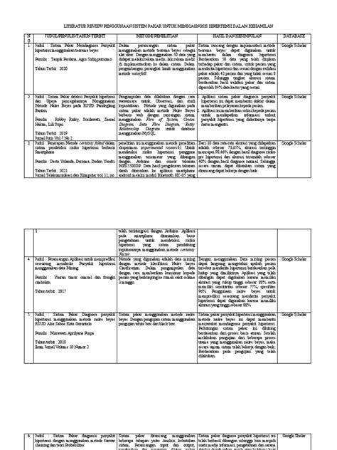 Tabel Literatur Review Pdf