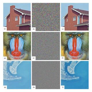 Color Image Encryption And Decryption Histogram Image A Is Displayed