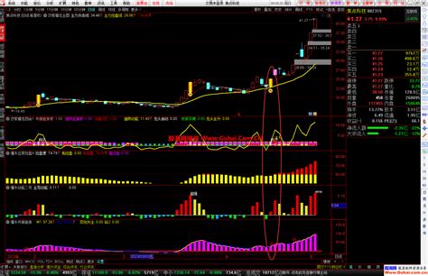 通达信【懂牛全套】更新版指标 双紫擒龙 共振追涨 擒龙追踪 强势起爆等 源码文件分享 金钻指标 公式网