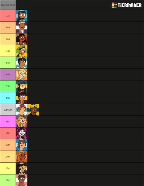 Total Drama Reboot 2023 Rr Tier List Community Rankings Tiermaker