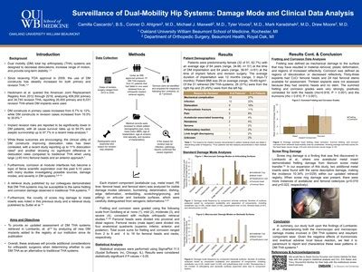 Posters Orthopaedic Surgery Beaumont Health