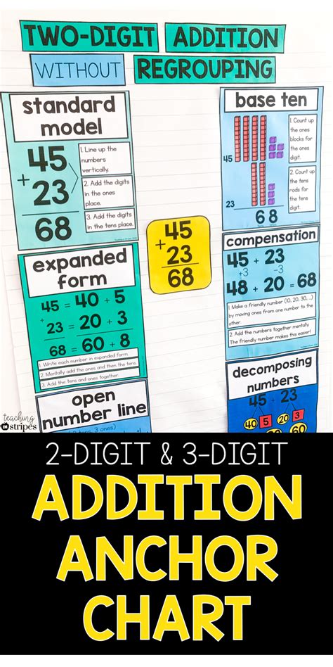 The Perfect Addition Strategies Bulletin Board Set Model Six Different