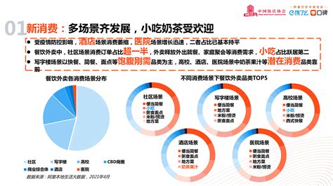 中饭协and饿了么：2020 2021中国外卖行业发展分析报告pdf 先导研报