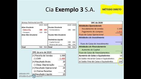 Dfc Demonstra O Dos Fluxos De Caixa M Todos Direto E Indireto