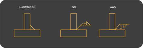 Welding Symbols Basic And Supplementary Weld Symbols Electronicshub