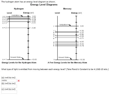 Solved Mercury The hydrogen atom has an energy level diagram | Chegg.com