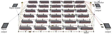 A Multi AGV Routing Planning Method Based On Deep Reinforcement