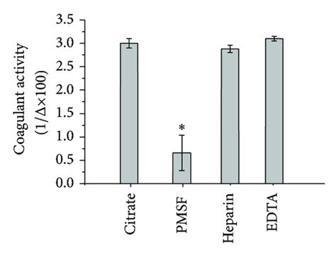 Enzymatic Characterization Of The Protein A Determination Of Minimum