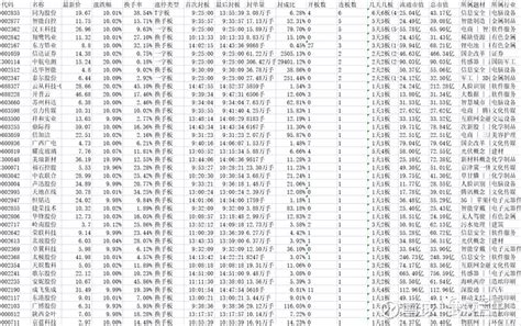 【一字星】：周一操作计划（2 6） 只做龙头股，其他靠边站1：专注龙头股，文章内容仅供学习交流，不作为任何操作依据，不喜勿喷！2天天掉粉，想