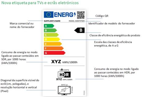 J Conhece As Novas Etiquetas Energ Ticas De Eletrodom Sticos