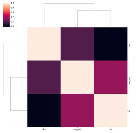 Python Seaborn Tutorial Acervo Lima