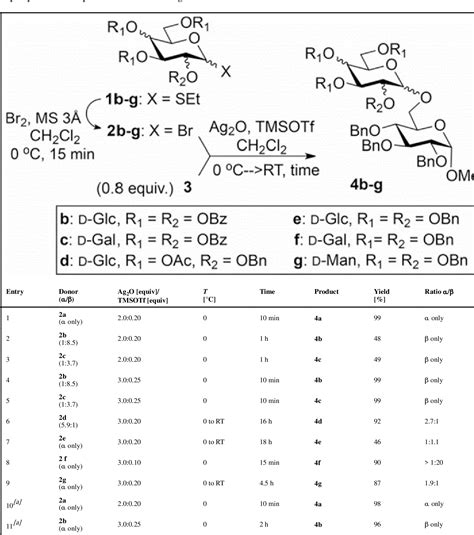 5 O Benzoylated Taxinine K Semantic Scholar