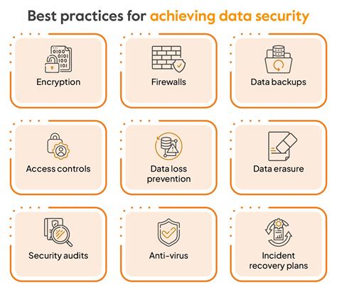 What Is Data Security Regulation Tips For Complying It