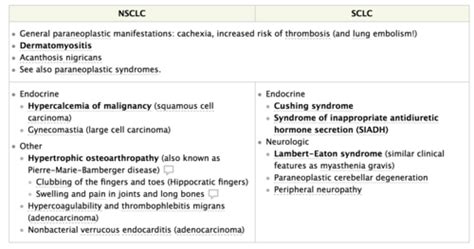 Lung Cancer Flashcards Quizlet