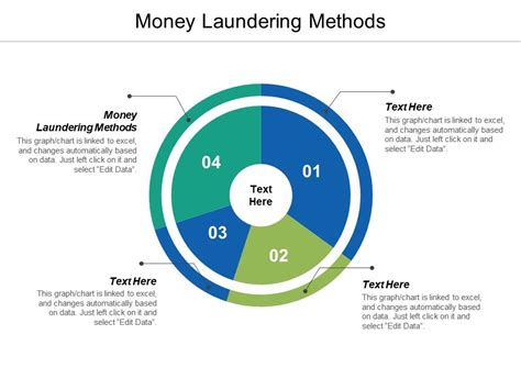 Money Laundering Methods Ppt Powerpoint Presentation Layouts Vector Cpb | PowerPoint Slide ...