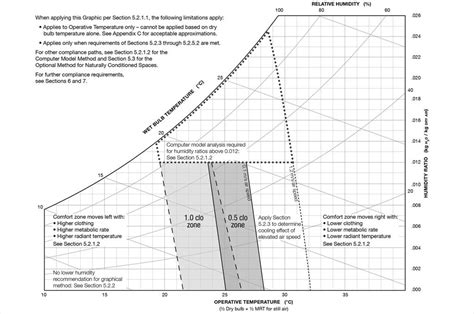 Psychrometric Chart Ashrae