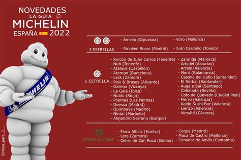 Guía Michelin 2022 Análisis Novedades y Listado Completo