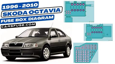 1996 2010 Skoda Octavia Fuse Box Diagram Mk1 1U