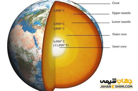 ساختار درونی زمین چیست؟ ویژگی های لایه های تشکیل دهنده آن جهان شیمی