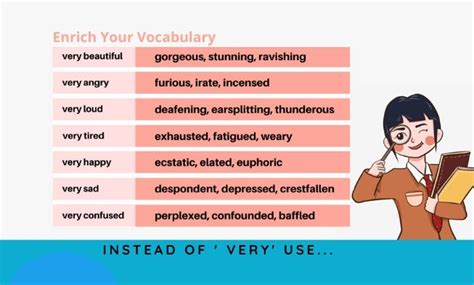 Words To Use Instead Of Very In English