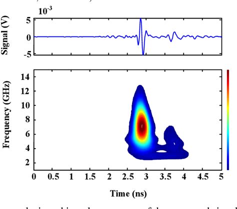 Figure From Ultra Wideband Circularly Polarized Antenna And