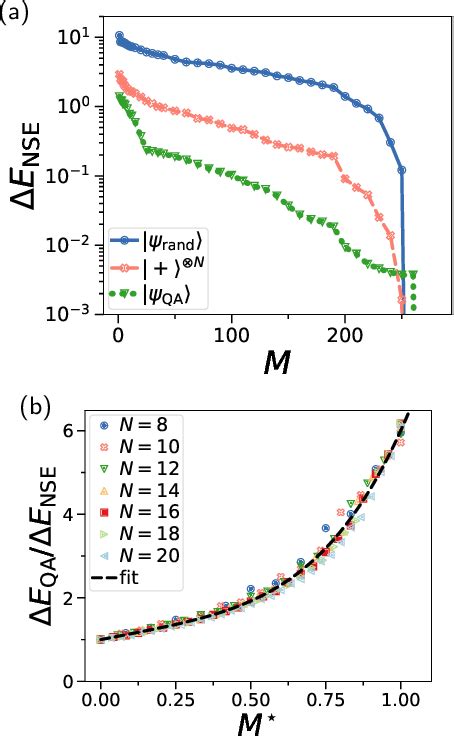 Figure 2 From Noisy Intermediate Scale Quantum Algorithm For