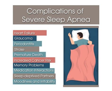 The Dangers And Complications Of Severe Sleep Apnea