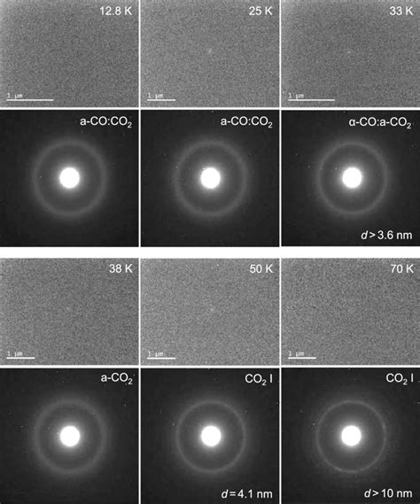 Electron Diffraction Pattern