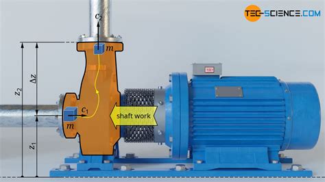 First law of thermodynamics for open systems (derivation) | tec-science