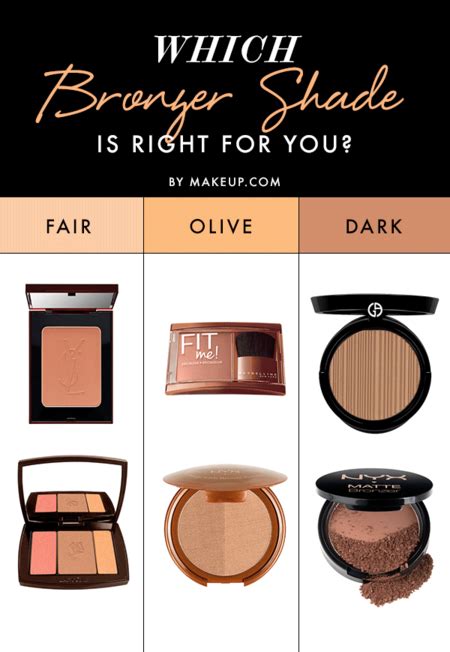 Which Bronzer Shade Is Right For You Best Bronzer Bronzer For Fair