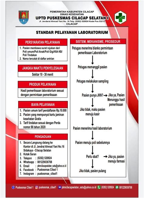 Alur Dan Standar Pelayanan Laboratorium Uptd Puskesmas Cilacap Selatan