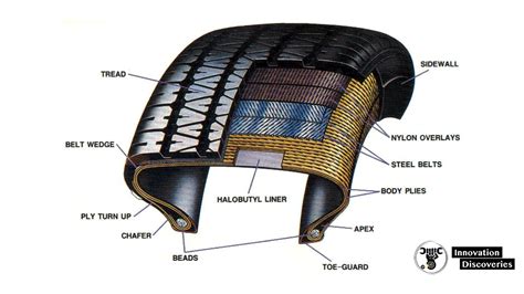 What You Need To Know About Car Tire Ply And Ply Ratings